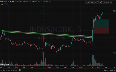 Indusind 800 CE Recommended above 55, Sl 46, Trgt 63