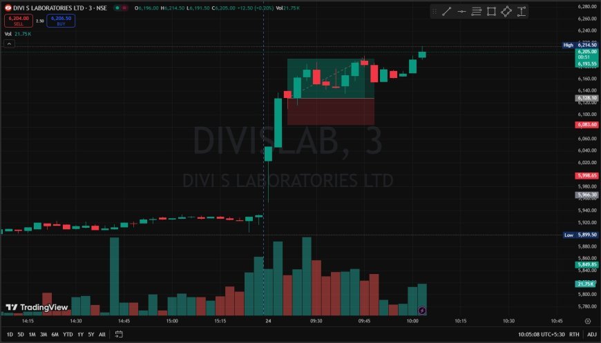 Divislab 6100 CE Recommended above 320, Sl 302, Trgt 351