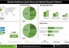 Healthcare Asset Recovery Market Analysis: Trends in Cost Optimization & Eco-Friendly Disposal