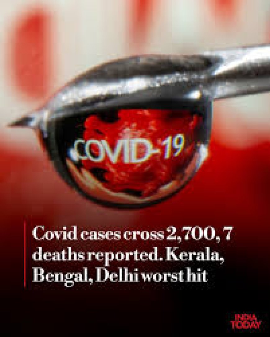 Active COVID-19 Cases in India Surpass 2,700; Kerala Records Highest Infections