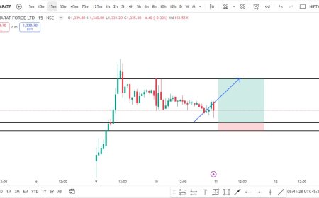BHARATFORG CMP 1330. TARGET 1352, SL 1322
