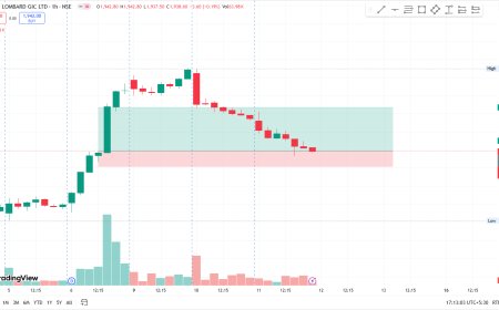 ICICIGI CMP 1938. TARGET 1987. SL 1920.
