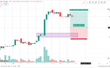 DLF CMP 869. ENTER BELOW 843, TARGET 880, SL 819.