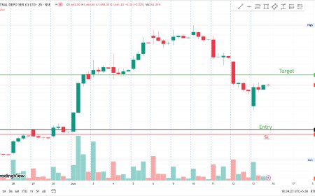 CDSL CMP 1661. ENTRY PRICE 1534. TARGET 1690, SL 1522.
