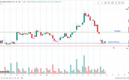 ADANIGREEN CMP 994. ENTRY PRICE 989. TARGET 1017, SL 982.
