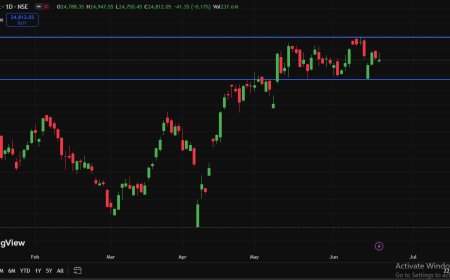 Nifty 18 Jun 2025 EOD Analysis