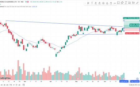 M&M CMP 3095 TARGET 3270. SL 3030.