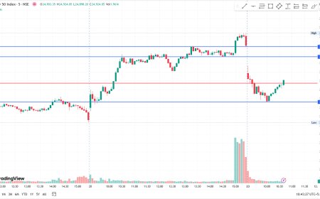 NIFTY INTRADAY ANALYSIS 23rd JUNE 2025