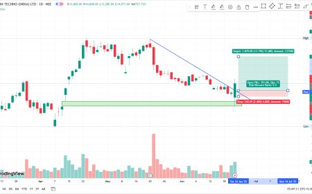 DIXON TECHNOLOGIES CMP 14571. BEST BUY AT Rs.14180 TARGET 15185-16050, SL 13840.  VIEW - POSITIONAL