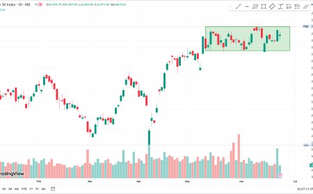 NIFTY 23rd JUNE EOD ANALYSIS CLOSE PRICE 24972.