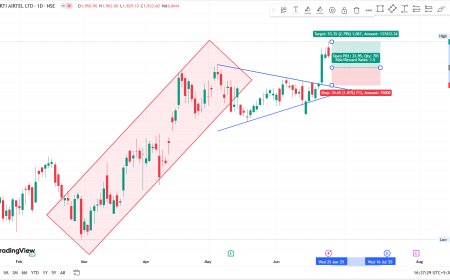 BHARTIARTL ENTRY PRICE 1910 TARGET 1963, SL 1873.