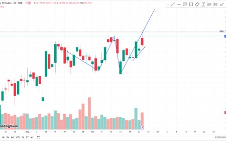 NIFTY 24th JUNE EOD ANALYSIS CLOSE PRICE 25044.