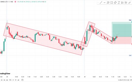 UNOMINDA ENTRY AT CMP 1063. TARGET 1077, SL 1056. (INTRA-DAY TRADE)