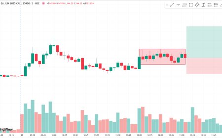 NIFTY 25400 CE EXPIRY 26 JUN ENTER ABV 80 TARGET PRICE 150, SL 45.
