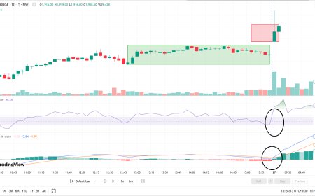 COFORGE BUY ABOVE 1912 TARGET PRICE 1932-1952, SL 1897 (INTRA-DAY TRADE).