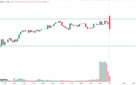 NIFTY DAILY ANALYSIS 30th JUNE 2025