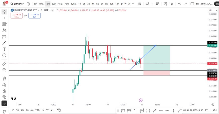 BHARATFORG CMP 1330. TARGET 1352, SL 1322