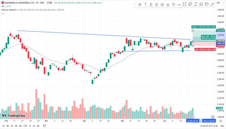 M&M CMP 3095 TARGET 3270. SL 3030.