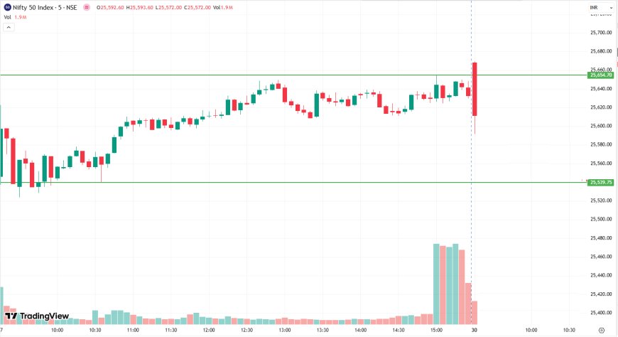 NIFTY DAILY ANALYSIS 30th JUNE 2025
