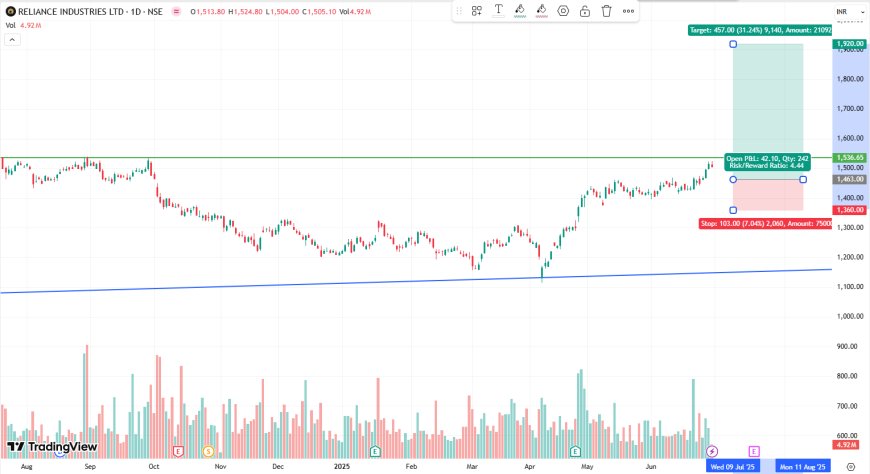 LONG-TERM INVESTMENT IDEA RELIANCE IND ENTRY PRICE Rs.1463-1400 TARGET 1920. SL 1360.