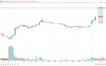 SIEMENS CMP 3320. TARGET 3378-3414 SL 3290. INTRADAY/POSITIONAL
