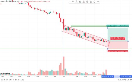 SBICARDS CMP Rs.928 TARGET 942, SL 920.
