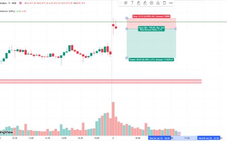 NIFTY DAILY ANALYSIS 2nd JULY 2025