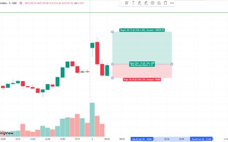 NIFTY DAILY ANALYSIS 3rd JULY 2025