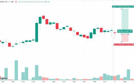 BAJAJFINSERV CMP 2008 TARGET 2016-2024 SL 2004