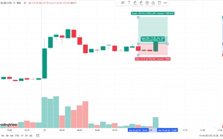 TATAELXSI ABV 6319 TARGET 6423, SL 6273