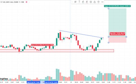 NIFTY 25200 CE CMP 73 TARGET 116, SL 64