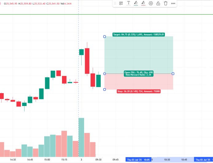 NIFTY DAILY ANALYSIS 3rd JULY 2025