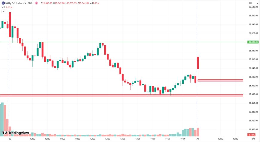 NIFTY DAILY ANALYSIS 1st JULY 2025