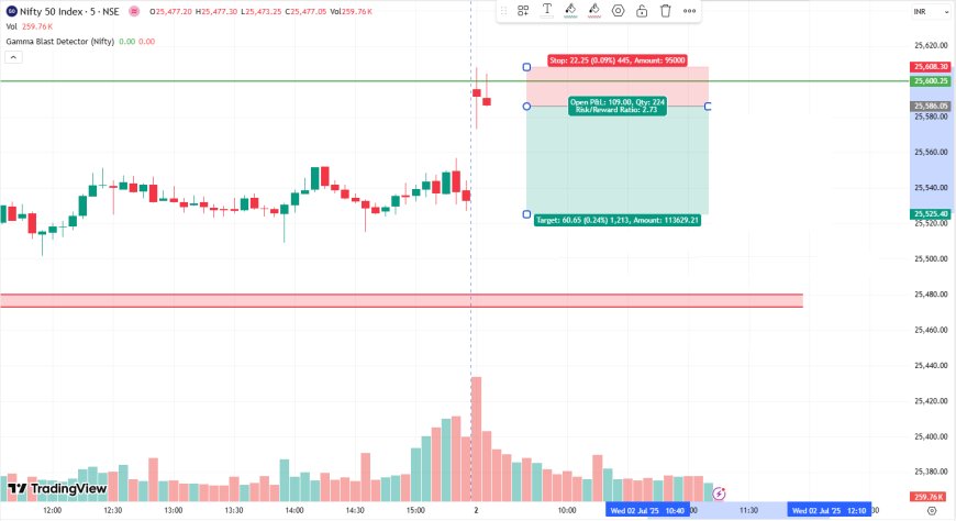 NIFTY DAILY ANALYSIS 2nd JULY 2025