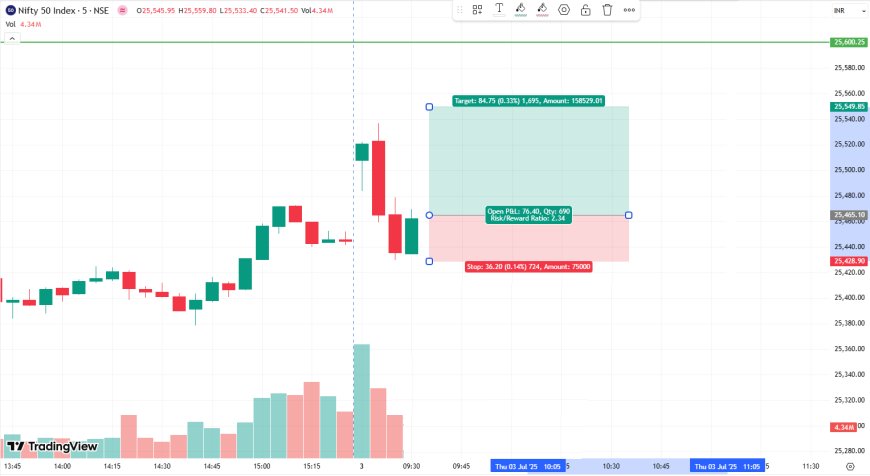 NIFTY DAILY ANALYSIS 3rd JULY 2025