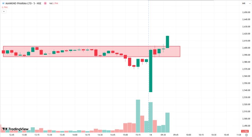 MANKIND CMP 2616 TARGET 2656, SL 2587